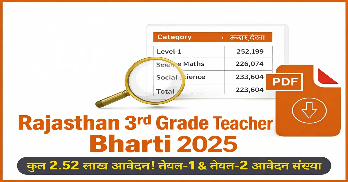Rajasthan 3rd Grade Teacher Category Wise Total Form pdf download