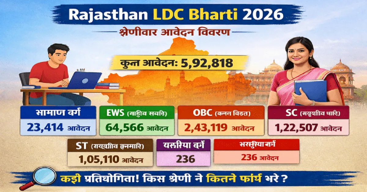 Rajasthan LDC Bharti Category Wise Total Form