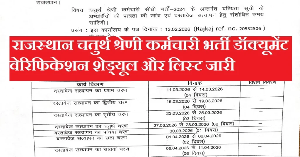 Rajasthan 4th Grade Documents Verification Schedule 2026
