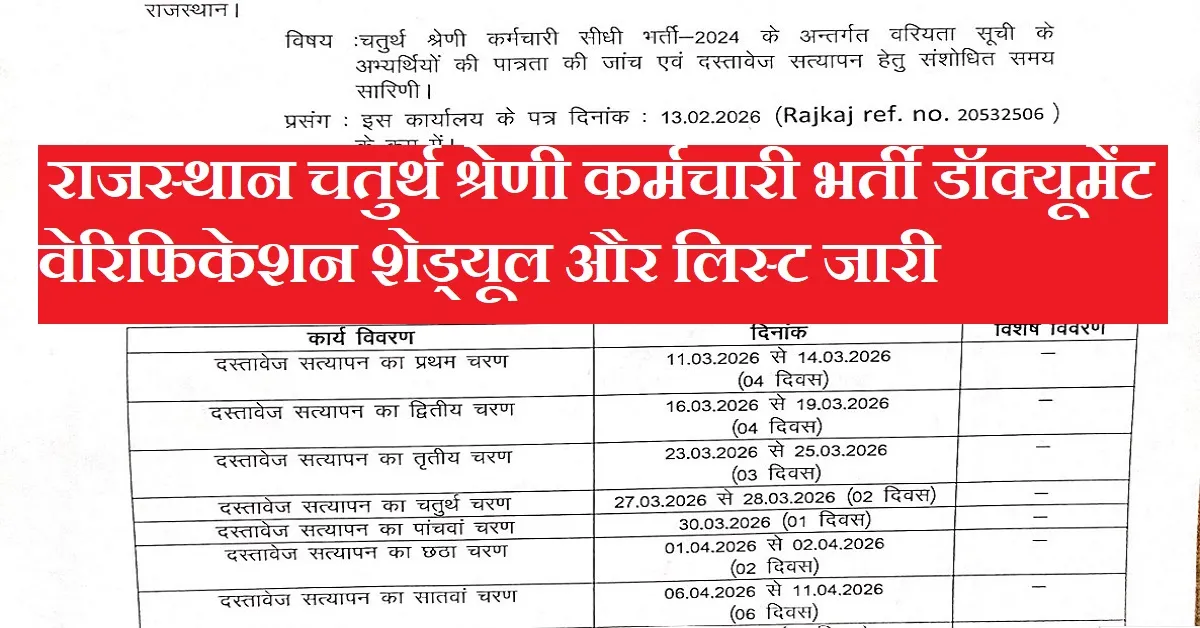 Rajasthan 4th Grade Documents Verification Schedule 2026