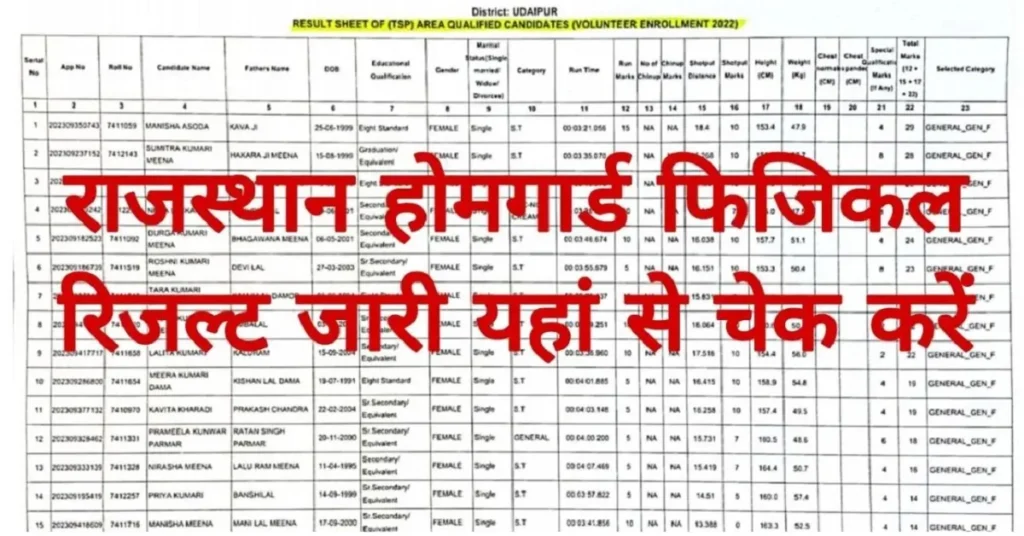 Rajasthan Police Home Guard Physical Result 2026 pdf download