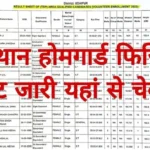 Rajasthan Police Home Guard Physical Result 2026 pdf download