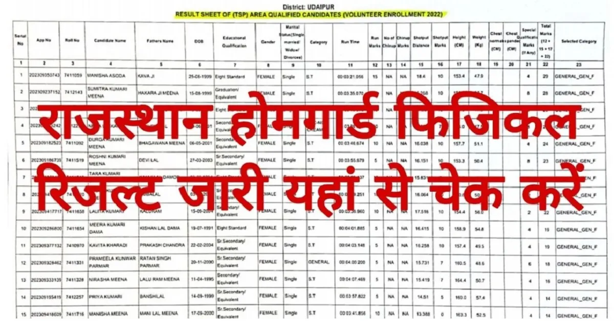 Rajasthan Police Home Guard Physical Result 2026 pdf download