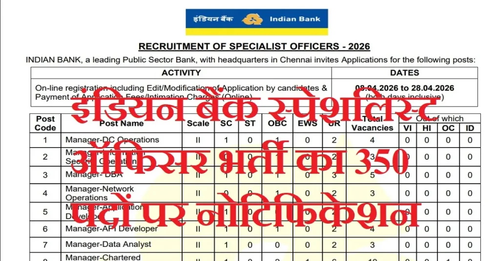 Indian Bank SO Recruitment 2026 apply Now