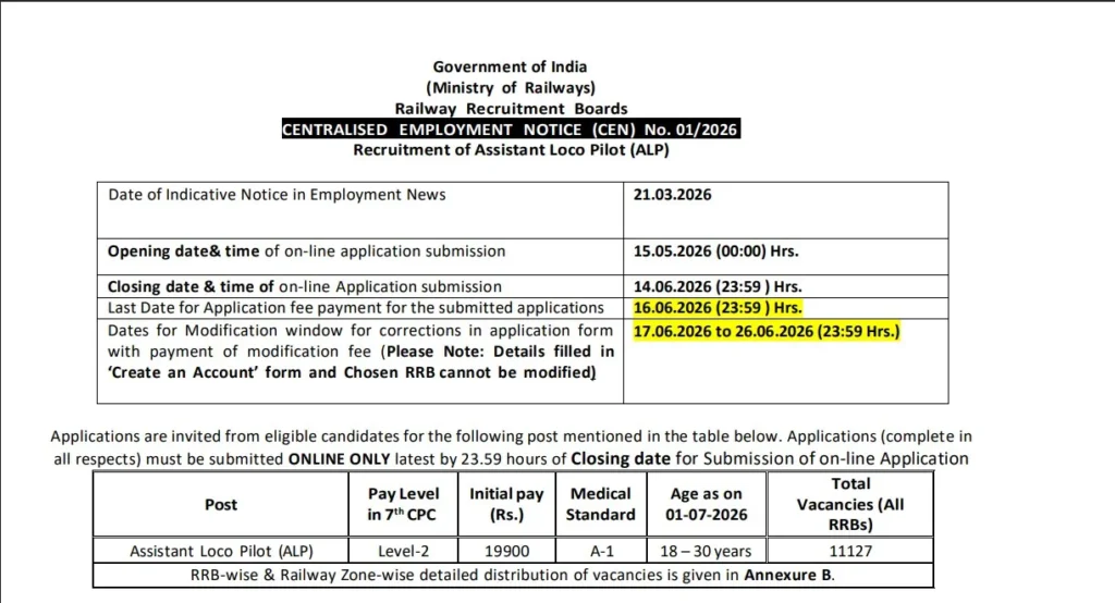 Railway Assistant Loco Pilot Recruitment 2026 pdf download