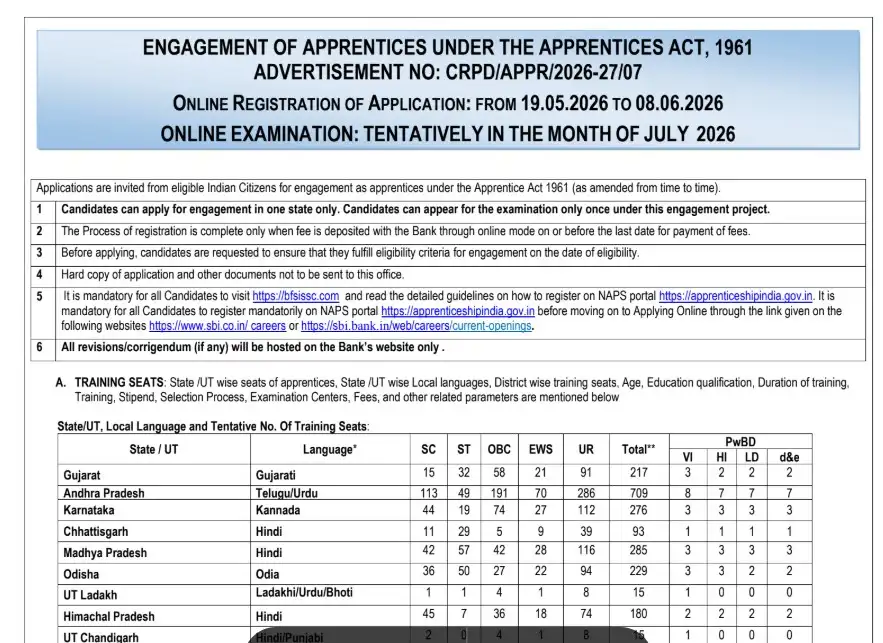 SBI Apprentice Notification 2026