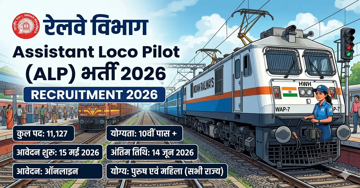 Railway Assistant Loco Pilot Recruitment 2026 apply link