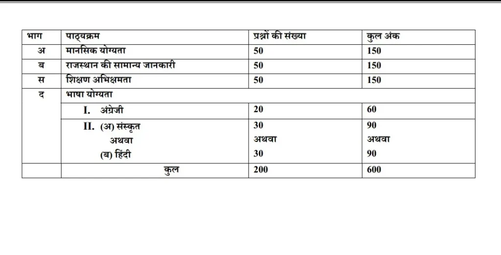 rajasthan bstc exam pattern 