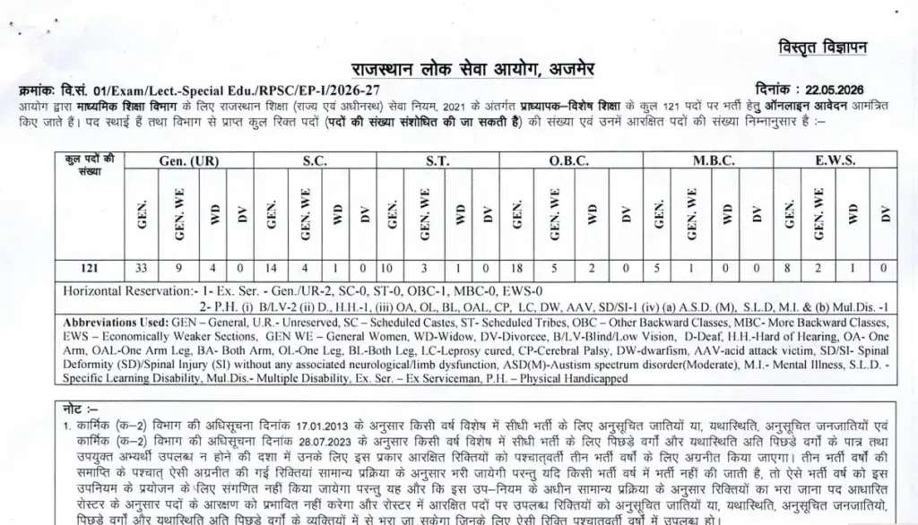 Rpsc 1st grade teacher bharti 2026 pdf notification