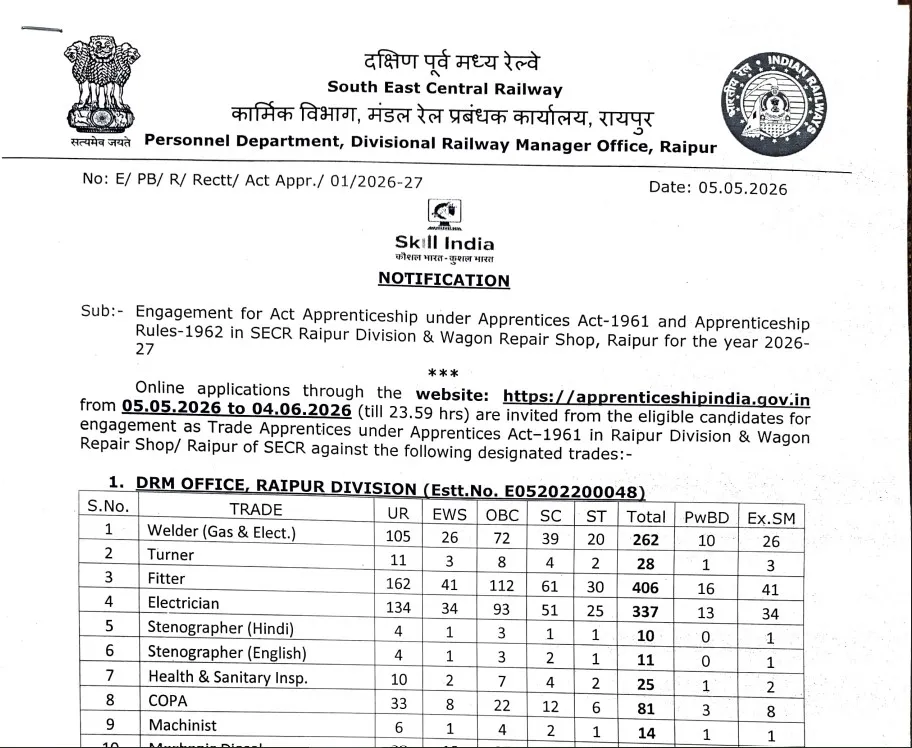 Railway RRC SECR Apprentice Recruitment 2026 notification 